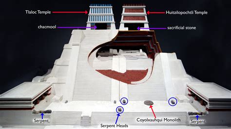 tenochtitlan reconstruction|Unearthing the Aztec past, the destruction of the Templo Mayor.